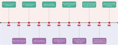 Circulating Tumor DNA and Minimal Residual Disease (MRD) in Solid Tumors: Current Horizons and Future Perspectives